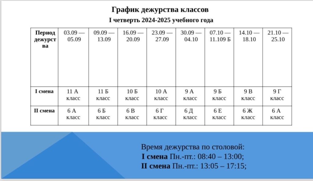 Расписание уроков